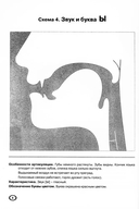 Артикуляция звуков в графическом изображении — фото, картинка — 3