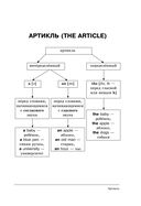 Все правила английского языка в схемах и таблицах — фото, картинка — 7