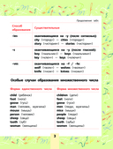 Английский язык. Все самые важные правила для школьников — фото, картинка — 3