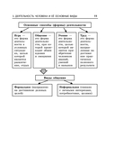 Обществознание — фото, картинка — 11