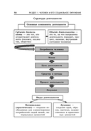Обществознание — фото, картинка — 10