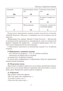 Информатика. 8 класс. План-конспект уроков — фото, картинка — 7