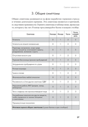 Не корми свою тревогу. Как питание влияет на наше настроение — фото, картинка — 20