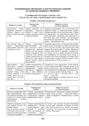 Начальная школа. 2 класс. Рекомендации по использованию обучающих и диагностических заданий — фото, картинка — 17