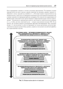 Фулстек-тестирование — фото, картинка — 11