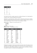 Нечёткое сопоставление данных в SQL — фото, картинка — 7
