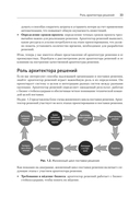 Solutions architect. Архитектура и проектирование ИТ-решений — фото, картинка — 21