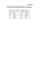 Все правила испанского языка в схемах и таблицах — фото, картинка — 13
