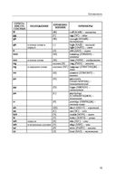 Английский язык. Самоучитель для тех, кто не помнит НИЧЕГО. — фото, картинка — 15