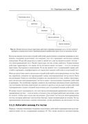 Принципы юнит-тестирования — фото, картинка — 20