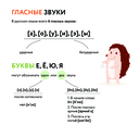 Плакат-репетитор. Все правила русского языка под одной обложкой — фото, картинка — 1