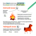 Плакат-репетитор. Все правила русского языка под одной обложкой — фото, картинка — 3