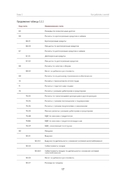 Практикум по подготовке отчетности исполнения контрактов гособоронзаказа — фото, картинка — 11