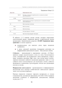 Практикум по подготовке отчетности исполнения контрактов гособоронзаказа — фото, картинка — 12
