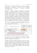 Практикум по подготовке отчетности исполнения контрактов гособоронзаказа — фото, картинка — 14