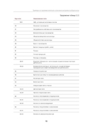 Практикум по подготовке отчетности исполнения контрактов гособоронзаказа — фото, картинка — 10