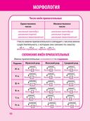Русский язык в таблицах и схемах. 1-4 класс — фото, картинка — 4