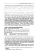 Музыка, математика и язык — фото, картинка — 21