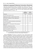 PyCharm: профессиональная работа на Python — фото, картинка — 44