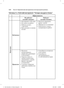 Краткосрочные интервенции для радикальных изменений. Принципы фокусированной терапии принятия и ответственности — фото, картинка — 26