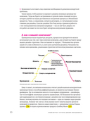 Паттерны дизайн-менеджмента — фото, картинка — 16