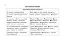 Учебные таблицы. Русский язык. 1-4 классы — фото, картинка — 14