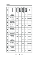 Тайский для новичков — фото, картинка — 11