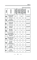 Тайский для новичков — фото, картинка — 12