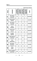 Тайский для новичков — фото, картинка — 13