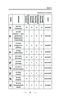 Тайский для новичков — фото, картинка — 14