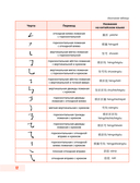 Китайский язык. Рабочая тетрадь для начальной школы — фото, картинка — 11