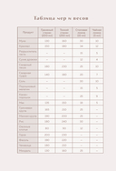 Книга для записи рецептов. Готовь и восхищай! (нежно-цыплячий теплый) — фото, картинка — 6