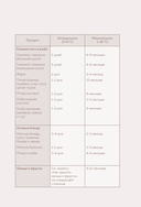 Книга для записи рецептов. Готовь и восхищай! (нежно-цыплячий теплый) — фото, картинка — 9