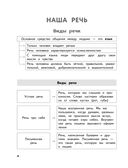 Полный годовой курс русского языка в таблицах и схемах. 2 класс — фото, картинка — 4