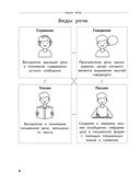 Полный годовой курс русского языка в таблицах и схемах. 1 класс — фото, картинка — 6