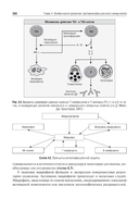 Общая иммунология с основами клеточной, молекулярной и клинической иммунологии — фото, картинка — 9