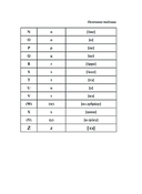 Португальско-русский русско-португальский словарь с произношением — фото, картинка — 6