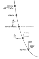 Принять и пережить потерю, горе, утрату. Как научиться снова радоваться жизни — фото, картинка — 15