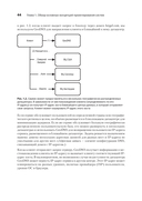 System Design. Пережить интервью — фото, картинка — 21