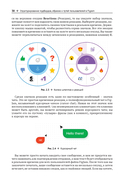 Figma. Проектирование и прототипирование интерфейсов — фото, картинка — 33