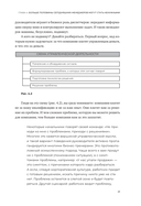 Осмысленный менеджмент. Новые правила в новое время — фото, картинка — 21