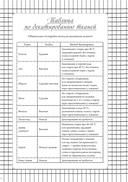 Швейный блокнот. Планер — фото, картинка — 10