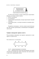 Быстрые и эффективные совещания. От подготовки до получения желаемого результата — фото, картинка — 18