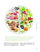 Жизнь со вкусом. Искусство здорового питания от нутрициолога — фото, картинка — 9