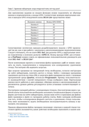 Цифровой синтез: RISC-V — фото, картинка — 38