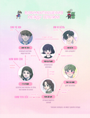 Гайд по отношениям от Барым. Раскраска по вебтуну — фото, картинка — 7