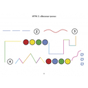 Нейроигры. Сборник авторских нейроигр. Для детей от 3 лет — фото, картинка — 2