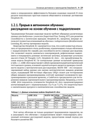 DeepSeek на практике — фото, картинка — 15