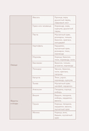 Книга для записи рецептов. Приглашай и угощай! (муссовый) — фото, картинка — 13