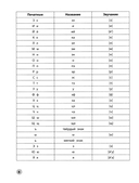 Читательская грамотность. 1 класс — фото, картинка — 2